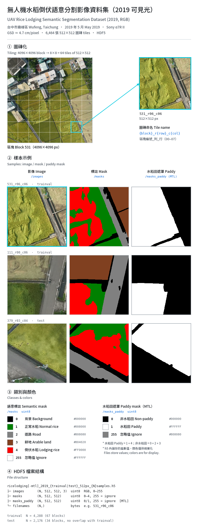 dataset_overview